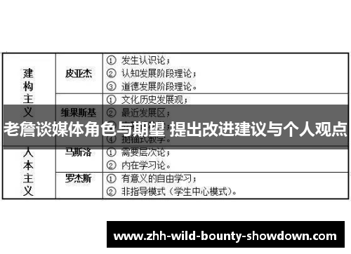老詹谈媒体角色与期望 提出改进建议与个人观点 老詹谈媒体角色与期望 提出改进建议与个人观点