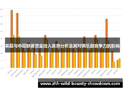 英超与中超联赛资金投入差异分析及其对俱乐部竞争力的影响 英超与中超联赛资金投入差异分析及其对俱乐部竞争力的影响