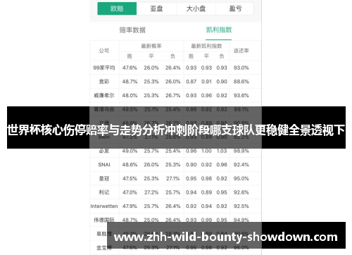 世界杯核心伤停赔率与走势分析冲刺阶段哪支球队更稳健全景透视下 世界杯核心伤停赔率与走势分析冲刺阶段哪支球队更稳健全景透视下
