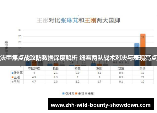 法甲焦点战攻防数据深度解析 细看两队战术对决与表现亮点
