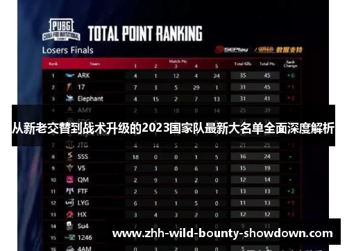 从新老交替到战术升级的2023国家队最新大名单全面深度解析 从新老交替到战术升级的2023国家队最新大名单全面深度解析