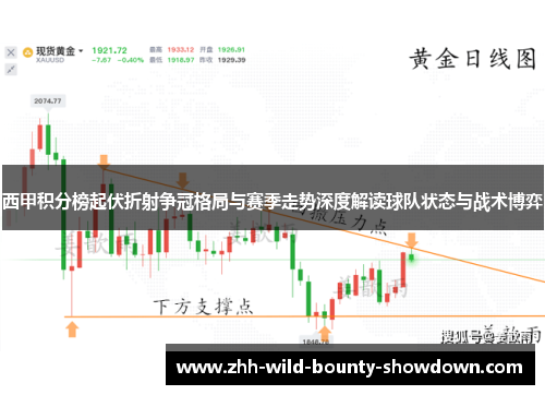 西甲积分榜起伏折射争冠格局与赛季走势深度解读球队状态与战术博弈