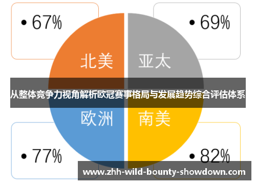从整体竞争力视角解析欧冠赛事格局与发展趋势综合评估体系