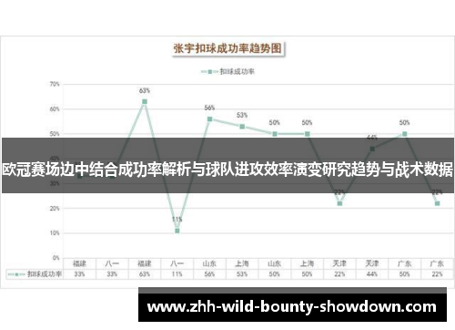 欧冠赛场边中结合成功率解析与球队进攻效率演变研究趋势与战术数据