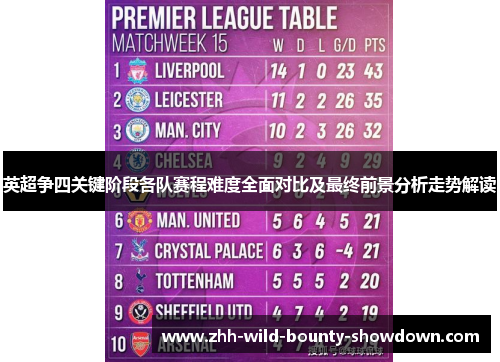 英超争四关键阶段各队赛程难度全面对比及最终前景分析走势解读