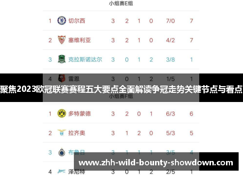 聚焦2023欧冠联赛赛程五大要点全面解读争冠走势关键节点与看点 聚焦2023欧冠联赛赛程五大要点全面解读争冠走势关键节点与看点