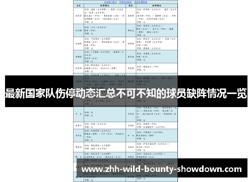 最新国家队伤停动态汇总不可不知的球员缺阵情况一览 最新国家队伤停动态汇总不可不知的球员缺阵情况一览