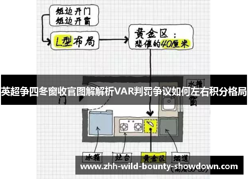 英超争四冬窗收官图解解析VAR判罚争议如何左右积分格局 英超争四冬窗收官图解解析VAR判罚争议如何左右积分格局