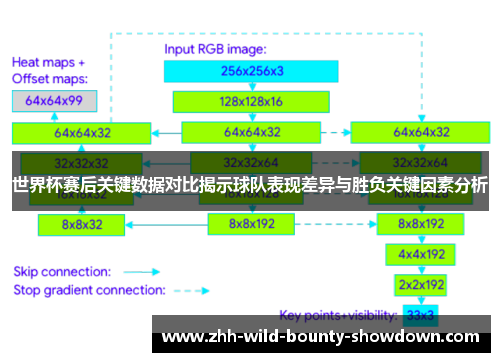 世界杯赛后关键数据对比揭示球队表现差异与胜负关键因素分析 世界杯赛后关键数据对比揭示球队表现差异与胜负关键因素分析