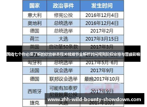 围绕七个你必须了解的欧协联赛程关键细节全解析时间规则阶段安排与晋级影响 围绕七个你必须了解的欧协联赛程关键细节全解析时间规则阶段安排与晋级影响